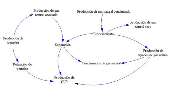 Energías Dinamicas Naturales S L