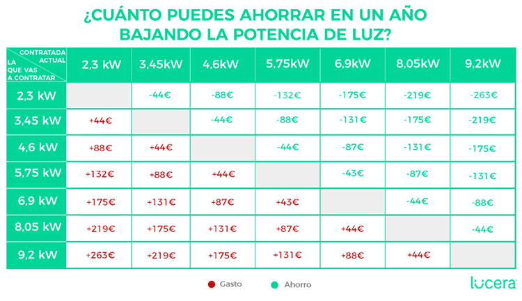 gasten solar instalador de gas y calefaccion placas solares acs en tenerife revision y opiniones