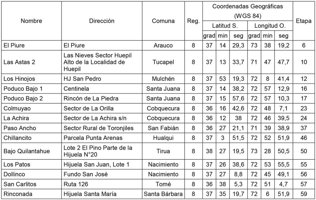 IMASOL RENOVABLES S.L