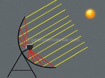 ingeosolar revision y opiniones