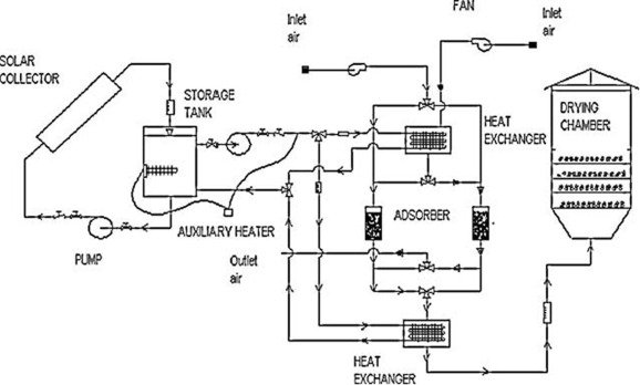 techno sun slu revision y opiniones